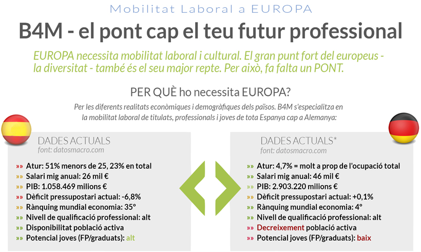 B4M-InfoGFX-CA-part1