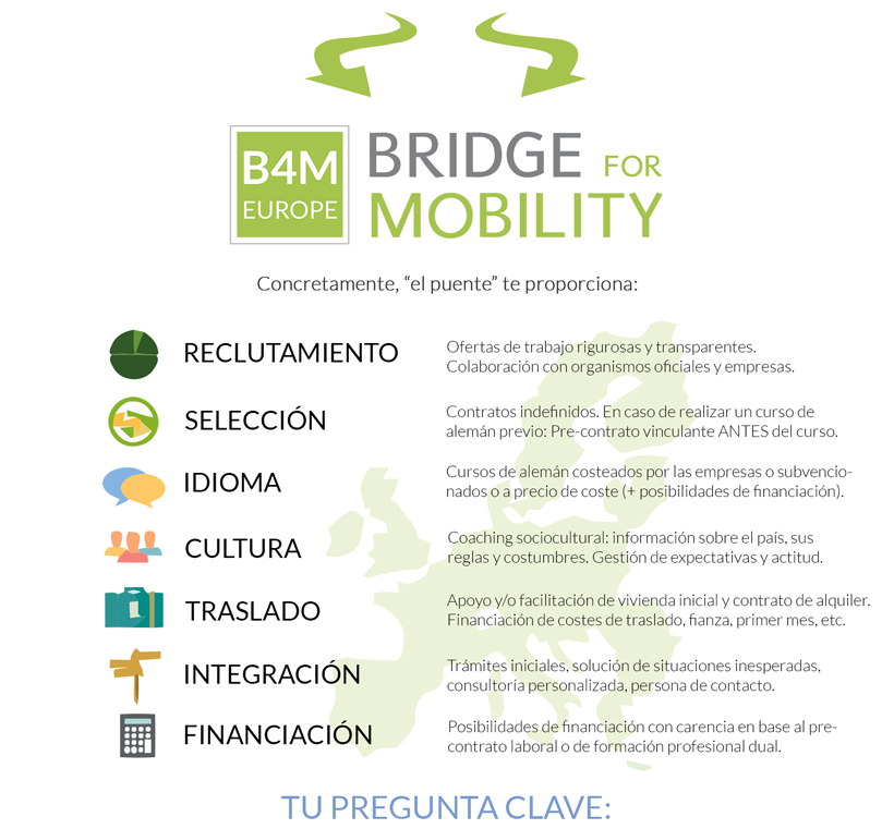 B4M-InfoGFX-ES-part3